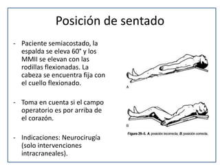 Posición de sentado
- Paciente semiacostado, la
espalda se eleva 60° y los
MMII se elevan con las
rodillas flexionadas. La
cabeza se encuentra fija con
el cuello flexionado.
- Toma en cuenta si el campo
operatorio es por arriba de
el corazón.
- Indicaciones: Neurocirugía
(solo intervenciones
intracraneales).
 