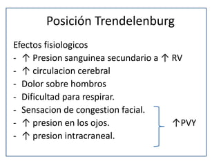 Posición Trendelenburg
Efectos fisiologicos
- ↑ Presion sanguinea secundario a ↑ RV
- ↑ circulacion cerebral
- Dolor sobre hombros
- Dificultad para respirar.
- Sensacion de congestion facial.
- ↑ presion en los ojos. ↑PVY
- ↑ presion intracraneal.
 