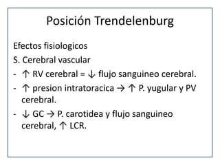 Posición Trendelenburg
Efectos fisiologicos
S. Cerebral vascular
- ↑ RV cerebral = ↓ flujo sanguineo cerebral.
- ↑ presion intratoracica → ↑ P. yugular y PV
cerebral.
- ↓ GC → P. carotidea y flujo sanguineo
cerebral, ↑ LCR.
 