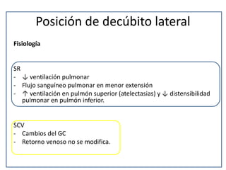 Posición de decúbito lateral
Fisiología
SR
- ↓ ventilación pulmonar
- Flujo sanguíneo pulmonar en menor extensión
- ↑ ventilación en pulmón superior (atelectasias) y ↓ distensibilidad
pulmonar en pulmón inferior.
SCV
- Cambios del GC
- Retorno venoso no se modifica.
 