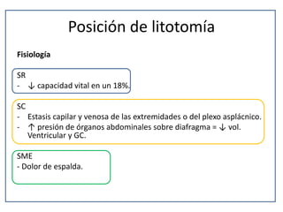 Posición de litotomía
Fisiología
SR
- ↓ capacidad vital en un 18%.
SC
- Estasis capilar y venosa de las extremidades o del plexo asplácnico.
- ↑ presión de órganos abdominales sobre diafragma = ↓ vol.
Ventricular y GC.
SME
- Dolor de espalda.
 