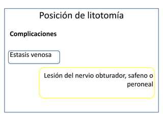 Posición de litotomía
Complicaciones
Estasis venosa
Lesión del nervio obturador, safeno o
peroneal
 