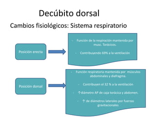 Decúbito dorsal↑
Cambios fisiológicos: Sistema respiratorio
Posición erecta
- Función de la respiración mantenida por
musc. Torácicos.
- Contribuyendo 69% a la ventilación
Posición dorsal
- Función respiratoria mantenida por músculos
abdominales y diafragma.
- Contribuyen el 32 % a la ventilación
- ↑diámetro AP de caja torácica y abdomen.
- ↑ de diámetros laterales por fuerzas
gravitacionales
 