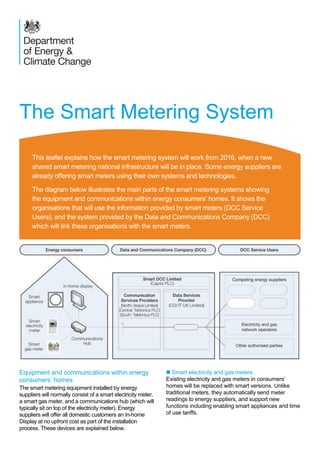 The Smart Metering System
Equipment and communications within energy
consumers’ homes
The smart metering equipment installed by energy
suppliers will normally consist of a smart electricity meter,
a smart gas meter, and a communications hub (which will
typically sit on top of the electricity meter). Energy
suppliers will offer all domestic customers an In-home
Display at no upfront cost as part of the installation
process. These devices are explained below.
 Smart electricity and gas meters
Existing electricity and gas meters in consumers’
homes will be replaced with smart versions. Unlike
traditional meters, they automatically send meter
readings to energy suppliers, and support new
functions including enabling smart appliances and time
of use tariffs.
This leaflet explains how the smart metering system will work from 2016, when a new
shared smart metering national infrastructure will be in place. Some energy suppliers are
already offering smart meters using their own systems and technologies.
The diagram below illustrates the main parts of the smart metering systems showing
the equipment and communications within energy consumers’ homes. It shows the
organisations that will use the information provided by smart meters (DCC Service
Users), and the system provided by the Data and Communications Company (DCC)
which will link these organisations with the smart meters.
 