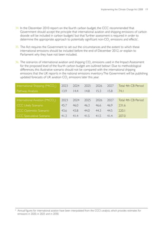 Implementing the Climate Change Act 2008 19




34. In the December 2010 report on the fourth carbon budget, the CCC recommended ‘that
    Government should accept the principle that international aviation and shipping emissions of carbon
    dioxide will be included in carbon budgets’ but that ‘further assessment is required in order to
    determine the appropriate approach to potentially significant non-CO2 emissions and effects’.

35. The Act requires the Government to set out the circumstances and the extent to which these
    international emissions should be included before the end of December 2012, or explain to
    Parliament why they have not been included.

36. The scenarios of international aviation and shipping CO2 emissions used in the Impact Assessment
    for the proposed level of the fourth carbon budget are outlined below6. Due to methodological
    differences, this illustrative scenario should not be compared with the international shipping
    emissions that the UK reports in the national emissions inventory. The Government will be publishing
    updated forecasts of UK aviation CO2 emissions later this year.

    International Shipping (MtCO2 )           2023      2024       2025       2026       2027       Total 4th CB Period
    Pathway Analysis                         13.9       14.4       14.8       15.3       15.8       74.1

    International Aviation (MtCO2 )           2023      2024       2025       2026       2027       Total 4th CB Period
    CCC Likely Scenario                      45.7       46.0       46.3       46.6       46.9       231.6
    CCC Optimistic Scenario                  43.6       43.8       44.0       44.3       44.5       220.1
    CCC Speculative Scenario                 41.3       41.4       41.5       41.5       41.4       207.0




6
    Annual figures for international aviation have been interpolated from the CCC’s analysis, which provides estimates for
    emissions in 2020, in 2025 and in 2030.
 