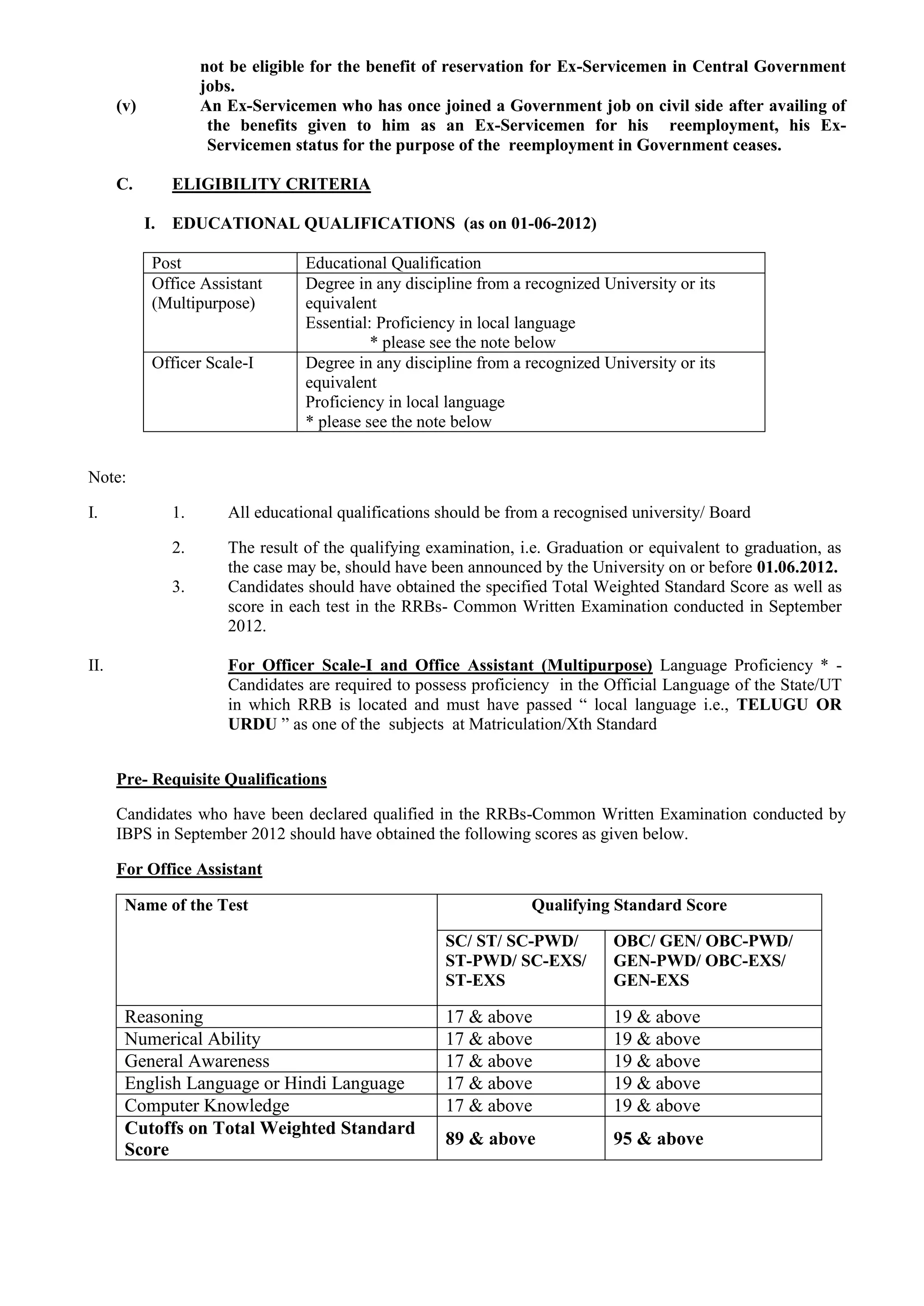 not be eligible for the benefit of reservation for Ex-Servicemen in Central Government
jobs.
(v) An Ex-Servicemen who has once joined a Government job on civil side after availing of
the benefits given to him as an Ex-Servicemen for his reemployment, his Ex-
Servicemen status for the purpose of the reemployment in Government ceases.
C. ELIGIBILITY CRITERIA
I. EDUCATIONAL QUALIFICATIONS (as on 01-06-2012)
Post Educational Qualification
Office Assistant
(Multipurpose)
Degree in any discipline from a recognized University or its
equivalent
Essential: Proficiency in local language
* please see the note below
Officer Scale-I Degree in any discipline from a recognized University or its
equivalent
Proficiency in local language
* please see the note below
Note:
I. 1. All educational qualifications should be from a recognised university/ Board
2. The result of the qualifying examination, i.e. Graduation or equivalent to graduation, as
the case may be, should have been announced by the University on or before 01.06.2012.
3. Candidates should have obtained the specified Total Weighted Standard Score as well as
score in each test in the RRBs- Common Written Examination conducted in September
2012.
II. For Officer Scale-I and Office Assistant (Multipurpose) Language Proficiency * -
Candidates are required to possess proficiency in the Official Language of the State/UT
in which RRB is located and must have passed “ local language i.e., TELUGU OR
URDU ” as one of the subjects at Matriculation/Xth Standard
Pre- Requisite Qualifications
Candidates who have been declared qualified in the RRBs-Common Written Examination conducted by
IBPS in September 2012 should have obtained the following scores as given below.
For Office Assistant
Name of the Test Qualifying Standard Score
SC/ ST/ SC-PWD/
ST-PWD/ SC-EXS/
ST-EXS
OBC/ GEN/ OBC-PWD/
GEN-PWD/ OBC-EXS/
GEN-EXS
Reasoning 17 & above 19 & above
Numerical Ability 17 & above 19 & above
General Awareness 17 & above 19 & above
English Language or Hindi Language 17 & above 19 & above
Computer Knowledge 17 & above 19 & above
Cutoffs on Total Weighted Standard
Score
89 & above 95 & above
 