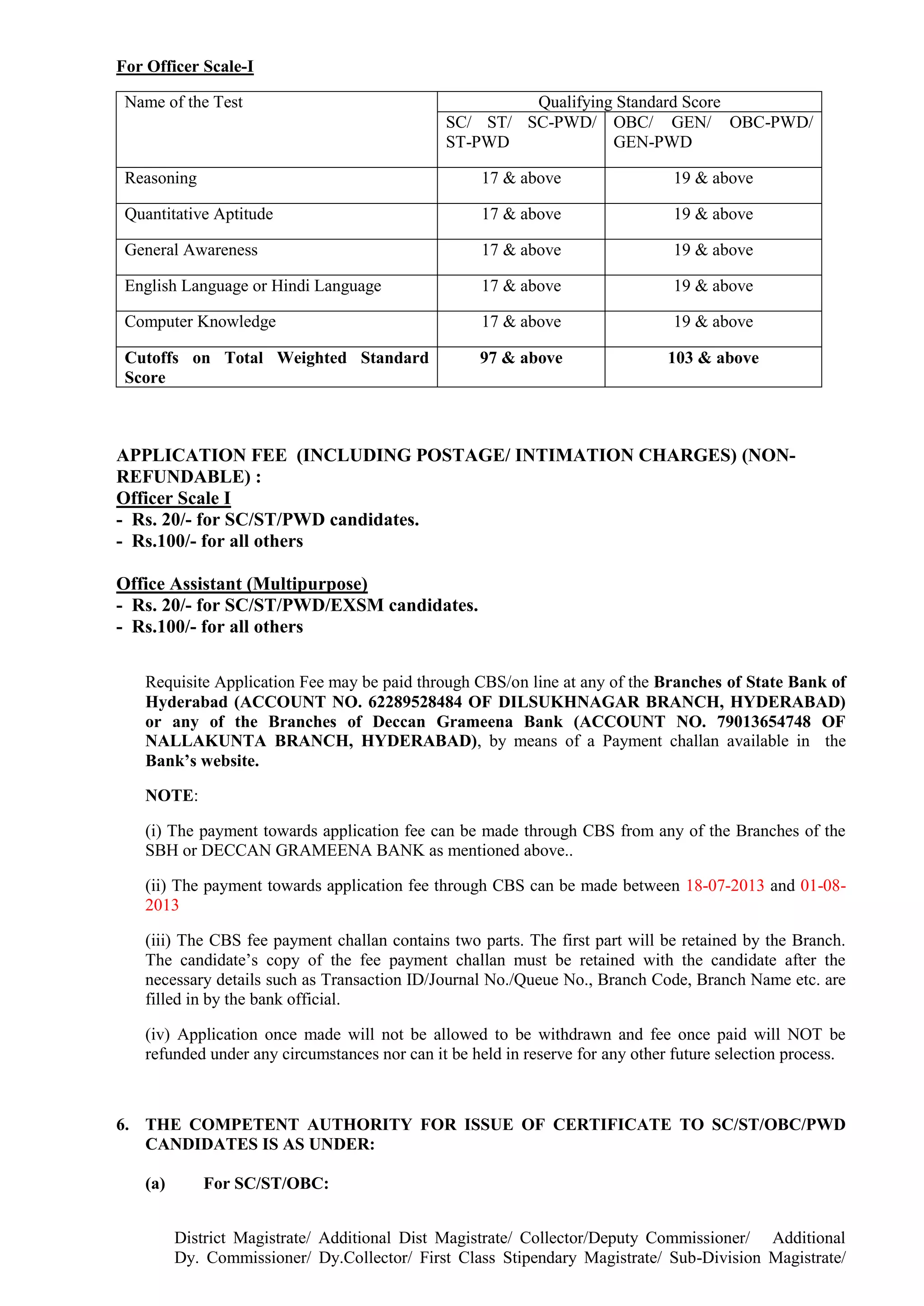 For Officer Scale-I
Name of the Test Qualifying Standard Score
SC/ ST/ SC-PWD/
ST-PWD
OBC/ GEN/ OBC-PWD/
GEN-PWD
Reasoning 17 & above 19 & above
Quantitative Aptitude 17 & above 19 & above
General Awareness 17 & above 19 & above
English Language or Hindi Language 17 & above 19 & above
Computer Knowledge 17 & above 19 & above
Cutoffs on Total Weighted Standard
Score
97 & above 103 & above
APPLICATION FEE (INCLUDING POSTAGE/ INTIMATION CHARGES) (NON-
REFUNDABLE) :
Officer Scale I
- Rs. 20/- for SC/ST/PWD candidates.
- Rs.100/- for all others
Office Assistant (Multipurpose)
- Rs. 20/- for SC/ST/PWD/EXSM candidates.
- Rs.100/- for all others
Requisite Application Fee may be paid through CBS/on line at any of the Branches of State Bank of
Hyderabad (ACCOUNT NO. 62289528484 OF DILSUKHNAGAR BRANCH, HYDERABAD)
or any of the Branches of Deccan Grameena Bank (ACCOUNT NO. 79013654748 OF
NALLAKUNTA BRANCH, HYDERABAD), by means of a Payment challan available in the
Bank’s website.
NOTE:
(i) The payment towards application fee can be made through CBS from any of the Branches of the
SBH or DECCAN GRAMEENA BANK as mentioned above..
(ii) The payment towards application fee through CBS can be made between 18-07-2013 and 01-08-
2013
(iii) The CBS fee payment challan contains two parts. The first part will be retained by the Branch.
The candidate’s copy of the fee payment challan must be retained with the candidate after the
necessary details such as Transaction ID/Journal No./Queue No., Branch Code, Branch Name etc. are
filled in by the bank official.
(iv) Application once made will not be allowed to be withdrawn and fee once paid will NOT be
refunded under any circumstances nor can it be held in reserve for any other future selection process.
6. THE COMPETENT AUTHORITY FOR ISSUE OF CERTIFICATE TO SC/ST/OBC/PWD
CANDIDATES IS AS UNDER:
(a) For SC/ST/OBC:
District Magistrate/ Additional Dist Magistrate/ Collector/Deputy Commissioner/ Additional
Dy. Commissioner/ Dy.Collector/ First Class Stipendary Magistrate/ Sub-Division Magistrate/
 