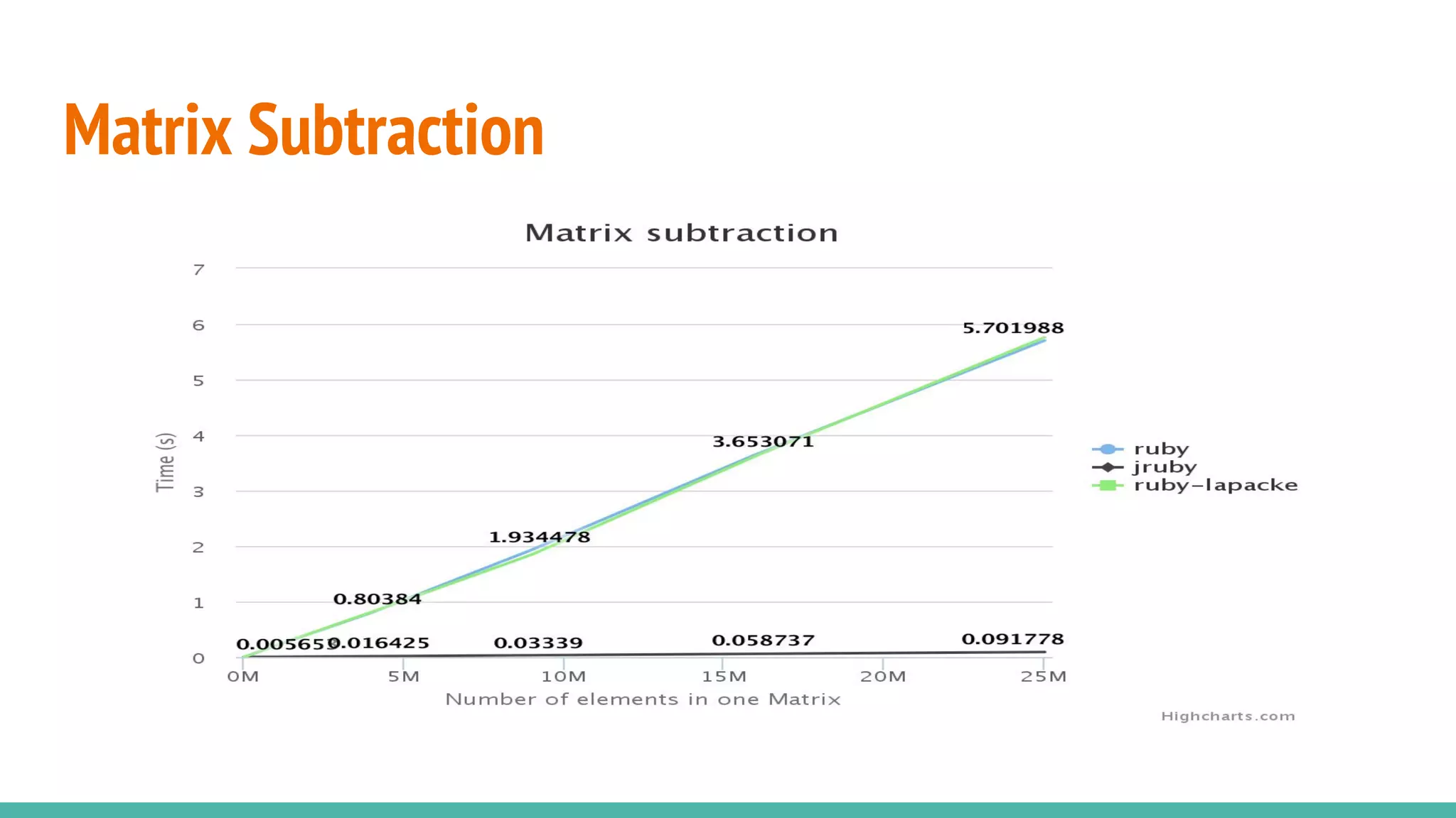 Matrix Subtraction 