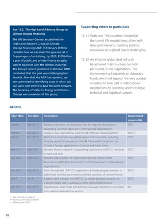 Supporting others to participate
       Box 12.2: The High Level Advisory Group on
       Climate Change Financing
                                                                       12.11 With over 190 countries involved in
       The UN Secretary General established the                              the formal Un negotiations, often with
       High Level Advisory Group on Climate
                                                                             divergent interests, reaching political
       Change Financing (AGF) in February 2010 to
                                                                             consensus on a global deal is challenging.
       consider how we can meet the goal we set in
       Copenhagen of mobilising, by 2020, $100 billion
       a year of public and private finance to assist                  12.12 An effective global deal will only
       poorer countries with the climate challenge.                          be achieved if all countries can fully
       The Group’s report, published in October 2010,                        participate in the negotiations. the
       concluded that the goal was challenging but                           government will establish an Advocacy
       feasible. Now that the AGF has reported, we                           Fund, which will support the very poorest
       are committed to identifying ways in which we
                                                                             countries to take part in international
       can work with others to take this work forward.
                                                                             negotiations by providing access to legal,
       The Secretary of State for Energy and Climate
       Change was a member of this group.
                                                                             technical and logistical support.



     Actions

      Start date      End date       Description                                                               Department
                                                                                                               responsible
      started         sep 2011       Develop and launch an Advocacy Fund [to help the very poorest             DFID
                                     developing countries take part in international negotiations]*
      started         Dec 2011       Design a new international green Fund with international partners         DeCC**
      started         Dec 2011       Work for a comprehensive global agreement on climate, including           FCo†
                                     securing significant progress at the Un Framework Convention on
                                     Climate Change negotiations in Cancun and south Africa
      Mar 2011        Mar 2011       Member states endorse eU negotiating positions for UnFCCC meetings        DeCC
                                     in April and June
      sep 2012        Mar 2013       Monitor and evaluate the impact and value for money of the                DFID
                                     Advocacy Fund [to help the poorest countries take part in international
                                     negotiations]*
      Dec 2012        Dec 2012       Work through the UnFCCC negotiations to make progress towards a           DeCC
                                     global deal on reducing emissions and the provision of climate finance
      2013            2015           support work through the UnFCCC to review progress towards the            DeCC
                                     2 degree target and its adequacy in the light of latest science
      Dec 2013        Dec 2013       negotiations under ICAo and IMo to encourage reduction in emissions       Dft
                                     from aviation and maritime sectors

     * see first note on page 21.
     ** Working with DFID and HMt.
     † Working with DeCC.




78
 
