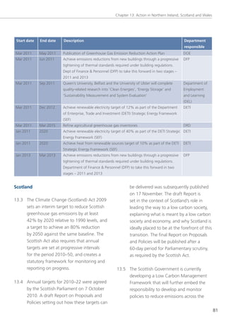 Chapter 13: Action in northern Ireland, scotland and Wales




 Start date   End date   Description                                                               Department
                                                                                                   responsible
Mar 2011      May 2011   Publication of greenhouse gas emission Reduction Action Plan             Doe
Mar 2011      Jun 2011   Achieve emissions reductions from new buildings through a progressive    DFP
                         tightening of thermal standards required under building regulations.
                         Dept of Finance & Personnel (DFP) to take this forward in two stages –
                         2011 and 2013
Mar 2011      sep 2011   Queen’s University, Belfast and the University of Ulster will complete   Department of
                         quality-related research into ‘Clean energies’, ‘energy storage’ and     employment
                         ‘sustainability Measurement and system evaluation’                       and learning
                                                                                                  (Del)
Mar 2011      Dec 2012   Achieve renewable electricity target of 12% as part of the Department    DetI
                         of enterprise, trade and Investment (DetI) strategic energy Framework
                         (seF)
Mar 2011      Mar 2015   Refine agricultural greenhouse gas inventories                           DRD
Jan 2011      2020       Achieve renewable electricity target of 40% as part of the DetI strategic DetI
                         energy Framework (seF)
Jan 2011      2020       Achieve heat from renewable sources target of 10% as part of the DetI    DetI
                         strategic energy Framework (seF)
Jan 2013      Mar 2013   Achieve emissions reductions from new buildings through a progressive    DFP
                         tightening of thermal standards required under building regulations.
                         Department of Finance & Personnel (DFP) to take this forward in two
                         stages – 2011 and 2013


Scotland                                                           be delivered was subsequently published
                                                                   on 17 november. the draft Report is
13.3 the Climate Change (scotland) Act 2009                        set in the context of scotland’s role in
     sets an interim target to reduce scottish                     leading the way to a low carbon society,
     greenhouse gas emissions by at least                          explaining what is meant by a low carbon
     42% by 2020 relative to 1990 levels, and                      society and economy, and why scotland is
     a target to achieve an 80% reduction                          ideally placed to be at the forefront of this
     by 2050 against the same baseline. the                        transition. the final Report on Proposals
     scottish Act also requires that annual                        and Policies will be published after a
     targets are set at progressive intervals                      60-day period for Parliamentary scrutiny,
     for the period 2010–50, and creates a                         as required by the scottish Act.
     statutory framework for monitoring and
     reporting on progress.                                13.5 the scottish government is currently
                                                                developing a low Carbon Management
13.4 Annual targets for 2010–22 were agreed                     Framework that will further embed the
     by the scottish Parliament on 7 october                    responsibility to develop and monitor
     2010. A draft Report on Proposals and                      policies to reduce emissions across the
     Policies setting out how these targets can
                                                                                                                       81
 