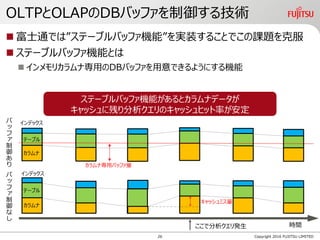 OLTPとOLAPのDBバッファを制御する技術
 富士通では”ステーブルバッファ機能”を実装することでこの課題を克服
 ステーブルバッファ機能とは
 インメモリカラムナ専用のDBバッファを用意できるようにする機能
Copyright 2016 FUJITSU LIMITED
ステーブルバッファ機能があるとカラムナデータが
キャッシュに残り分析クエリのキャッシュヒット率が安定
カラムナ
テーブル
インデックス
バ
ッ
フ
ァ
制
御
あ
り
カラムナ専用バッファ量
時間
カラムナ
テーブル
インデックス
バ
ッ
フ
ァ
制
御
な
し
キャッシュミス量
ここで分析クエリ発生
26
 