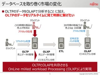  に加え、
OLTPのデータをリアルタイムに見て判断に繋げたい
データベースを取り巻く市場の変化
 OLTPのデータをOLAPで分析すること
Copyright 2016 FUJITSU LIMITED
OLTPとOLAPを共存させる
OnLine miXed workload Processing (OLXP)により実現
OLTP
売上データの管理
OLAP
ビジネスプラン分析
OLXP
売上データの管理
＋
ビジネスプラン分析
ETL
クライアント
3か月間の地域ごとの
売上top 10店舗
定時定型
バッチ処理リアルタイム処理
アドホック処理アドホック処理
この3時間の商品の
売上げ状況は
クライアント クライアント
5
 
