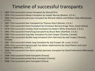 Timeline of successful transpants
• 1905: First successful cornea transplant by Eduard Zirm
• 1954: First successful kidney transplant by Joseph Murray (Boston, U.S.A.)
• 1966: First successful pancreas transplant by Richard Lillehei and William Kelly (Minnesota,
U.S.A.)
• 1967: First successful liver transplant by Thomas Starzl (Denver, U.S.A.)
• 1967: First successful heart transplant by Christiaan Barnard (Cape Town, South Africa)
• 1970: First successful monkey head transplant by Robert White (Cleveland, U.S.A.)
• 1981: First successful heart/lung transplant by Bruce Reitz (Stanford, U.S.A.)
• 1983: First successful lung lobe transplant by Joel Cooper (Toronto, Canada)
• 1986: First successful double-lung transplant (Ann Harrison) by Joel Cooper (Toronto,
Canada)
• 1987: First successful whole lung transplant by Joel Cooper (St. Louis, U.S.A.)
• 1995: First successful laparoscopic live-donor nephrectomy by Lloyd Ratner and Louis
Kavoussi (Baltimore, U.S.A.)
• 1998: First successful live-donor partial pancreas transplant by David Sutherland (Minnesota,
U.S.A.)
• 1998: First successful hand transplant (France)
• 2005: First successful partial face transplant (France)
• 2006: First successful penis transplant (China)
 