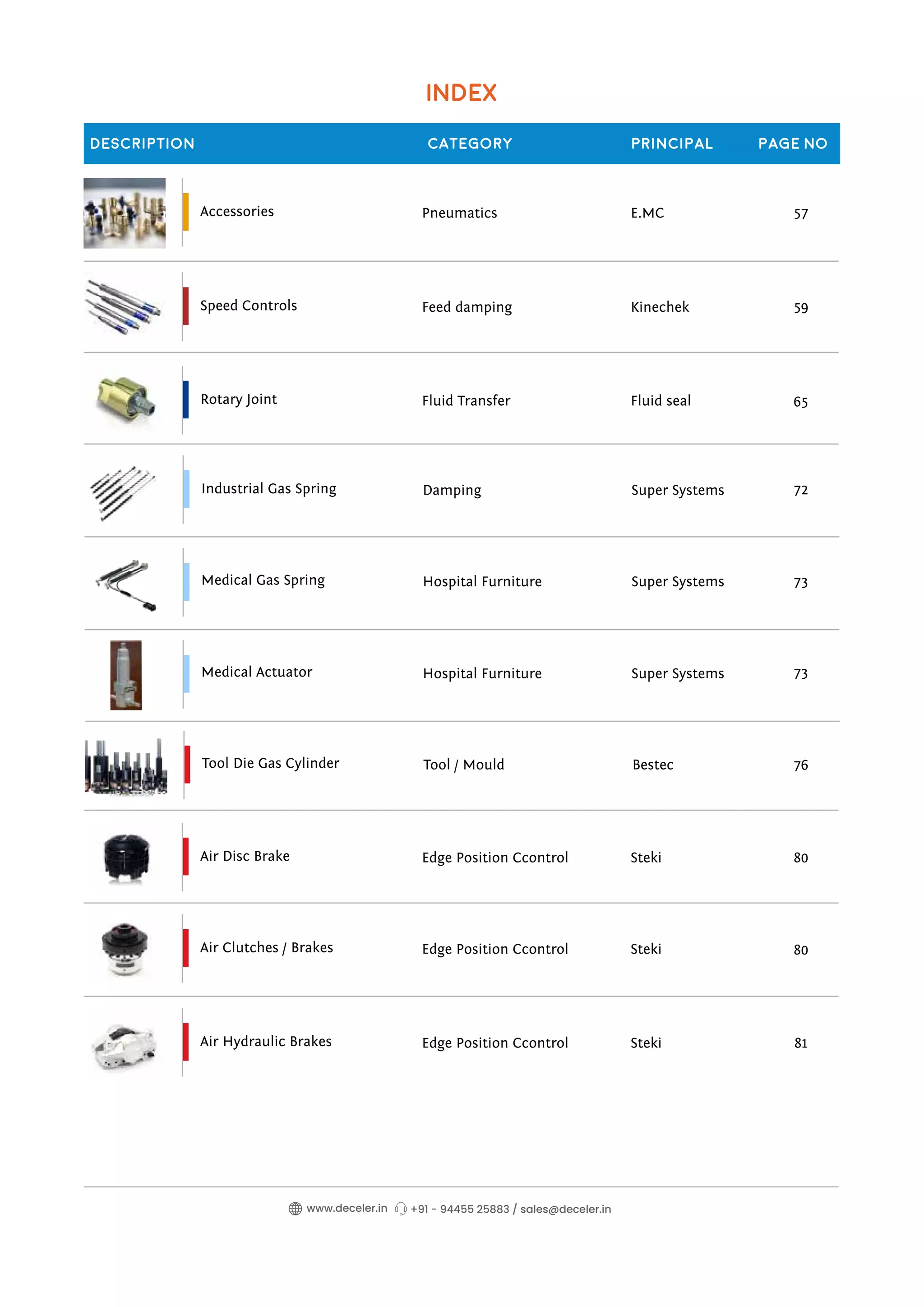INDEX
Description Category Principal Page No
+91 - 94455 25883 / sales@deceler.in
www.deceler.in
Air Disc Brake
Air Hydraulic Brakes
Edge Position Ccontrol
Edge Position Ccontrol
Steki
Steki
Air Clutches / Brakes Edge Position Ccontrol Steki
Industrial Gas Spring
Medical Gas Spring
Medical Actuator
Damping
Hospital Furniture
Hospital Furniture
Super Systems
Super Systems
Super Systems
Tool Die Gas Cylinder Tool / Mould Bestec
Speed Controls Feed damping Kinechek
Rotary Joint Fluid Transfer Fluid seal
Accessories Pneumatics E.MC 57
59
65
72
73
73
76
80
80
81
 