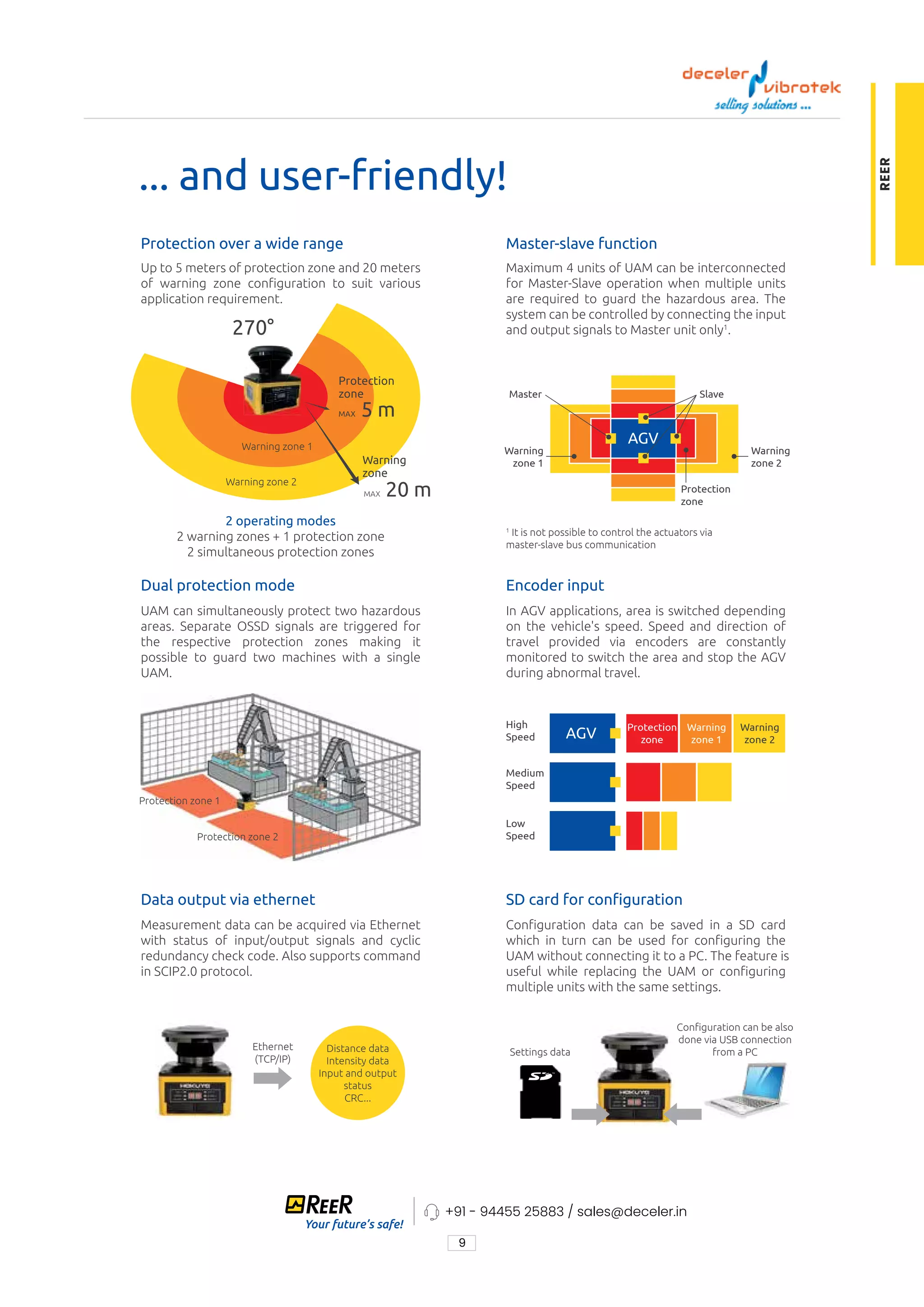9
+91 - 94455 25883 / sales@deceler.in
REER
270°
AGV
AGV
Protection
zone
5 m
MAX
20 m
MAX
Warning
zone
Warning zone 1
Warning zone 2
Protection
zone
Master Slave
Warning
zone 1
Warning
zone 2
High
Speed
Protection
zone
Warning
zone 1
Warning
zone 2
Medium
Speed
Low
Speed
Settings data
Conguration can be also
done via USB connection
from a PC
Protection zone 1
Protection zone 2
Distance data
Intensity data
Input and output
status
CRC...
Ethernet
(TCP/IP)
SD card for conguration
Conguration data can be saved in a SD card
which in turn can be used for conguring the
UAM without connecting it to a PC. The feature is
useful while replacing the UAM or conguring
multiple units with the same settings.
Encoder input
In AGV applications, area is switched depending
on the vehicle's speed. Speed and direction of
travel provided via encoders are constantly
monitored to switch the area and stop the AGV
during abnormal travel.
Master-slave function
Maximum 4 units of UAM can be interconnected
for Master-Slave operation when multiple units
are required to guard the hazardous area. The
system can be controlled by connecting the input
and output signals to Master unit only1
.
1
It is not possible to control the actuators via
master-slave bus communication
Protection over a wide range
Up to 5 meters of protection zone and 20 meters
of warning zone conguration to suit various
application requirement.
2 operating modes
2 warning zones + 1 protection zone
2 simultaneous protection zones
Dual protection mode
UAM can simultaneously protect two hazardous
areas. Separate OSSD signals are triggered for
the respective protection zones making it
possible to guard two machines with a single
UAM.
Data output via ethernet
Measurement data can be acquired via Ethernet
with status of input/output signals and cyclic
redundancy check code. Also supports command
in SCIP2.0 protocol.
... and user-friendly!
er-slave
unction
r Input
display
ard for
uration
s
one
ETY LEVEL
SIL 2
d - Cat. 3
PE 3
 