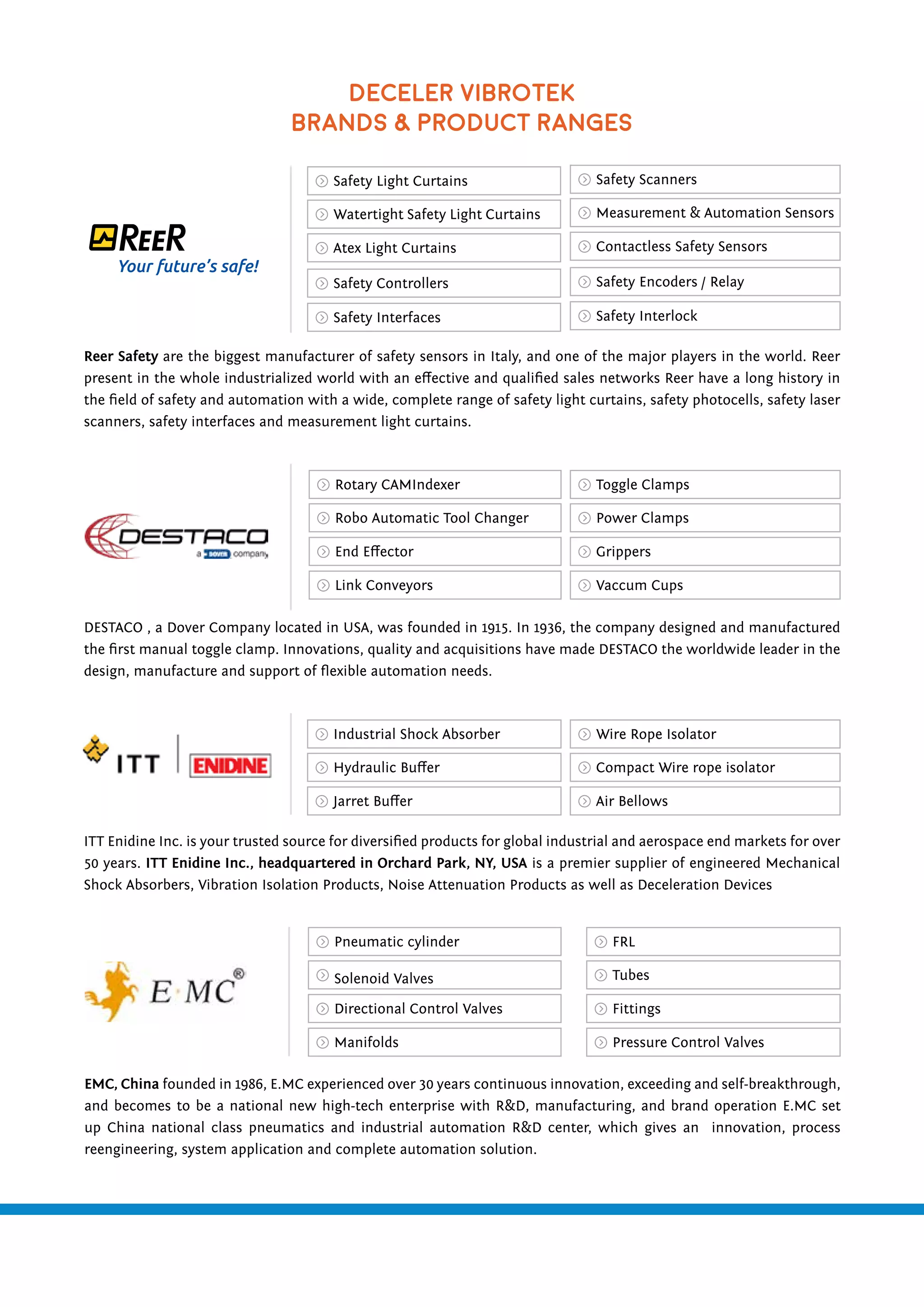 DECELER VIBROTEK
BRANDS & PRODUCT RANGES
ITT Enidine Inc. is your trusted source for diversified products for global industrial and aerospace end markets for over
50 years. ITT Enidine Inc., headquartered in Orchard Park, NY, USA is a premier supplier of engineered Mechanical
Shock Absorbers, Vibration Isolation Products, Noise Attenuation Products as well as Deceleration Devices
DESTACO , a Dover Company located in USA, was founded in 1915. In 1936, the company designed and manufactured
the first manual toggle clamp. Innovations, quality and acquisitions have made DESTACO the worldwide leader in the
design, manufacture and support of flexible automation needs.
Industrial Shock Absorber Wire Rope Isolator
Rotary CAMIndexer
Hydraulic Buffer Compact Wire rope isolator
Robo Automatic Tool Changer
Jarret Buffer Air Bellows
End Effector
Link Conveyors
Toggle Clamps
Power Clamps
Grippers
Vaccum Cups
Reer Safety are the biggest manufacturer of safety sensors in Italy, and one of the major players in the world. Reer
present in the whole industrialized world with an effective and qualified sales networks Reer have a long history in
the field of safety and automation with a wide, complete range of safety light curtains, safety photocells, safety laser
scanners, safety interfaces and measurement light curtains.
Safety Light Curtains
Watertight Safety Light Curtains
Atex Light Curtains
Safety Controllers
Safety Interfaces
Safety Scanners
Measurement & Automation Sensors
Contactless Safety Sensors
Safety Encoders / Relay
Safety Interlock
EMC, China founded in 1986, E.MC experienced over 30 years continuous innovation, exceeding and self-breakthrough,
and becomes to be a national new high-tech enterprise with R&D, manufacturing, and brand operation E.MC set
up China national class pneumatics and industrial automation R&D center, which gives an innovation, process
reengineering, system application and complete automation solution.
Pneumatic cylinder
Solenoid Valves
Directional Control Valves
Manifolds
FRL
Tubes
Fittings
Pressure Control Valves
 