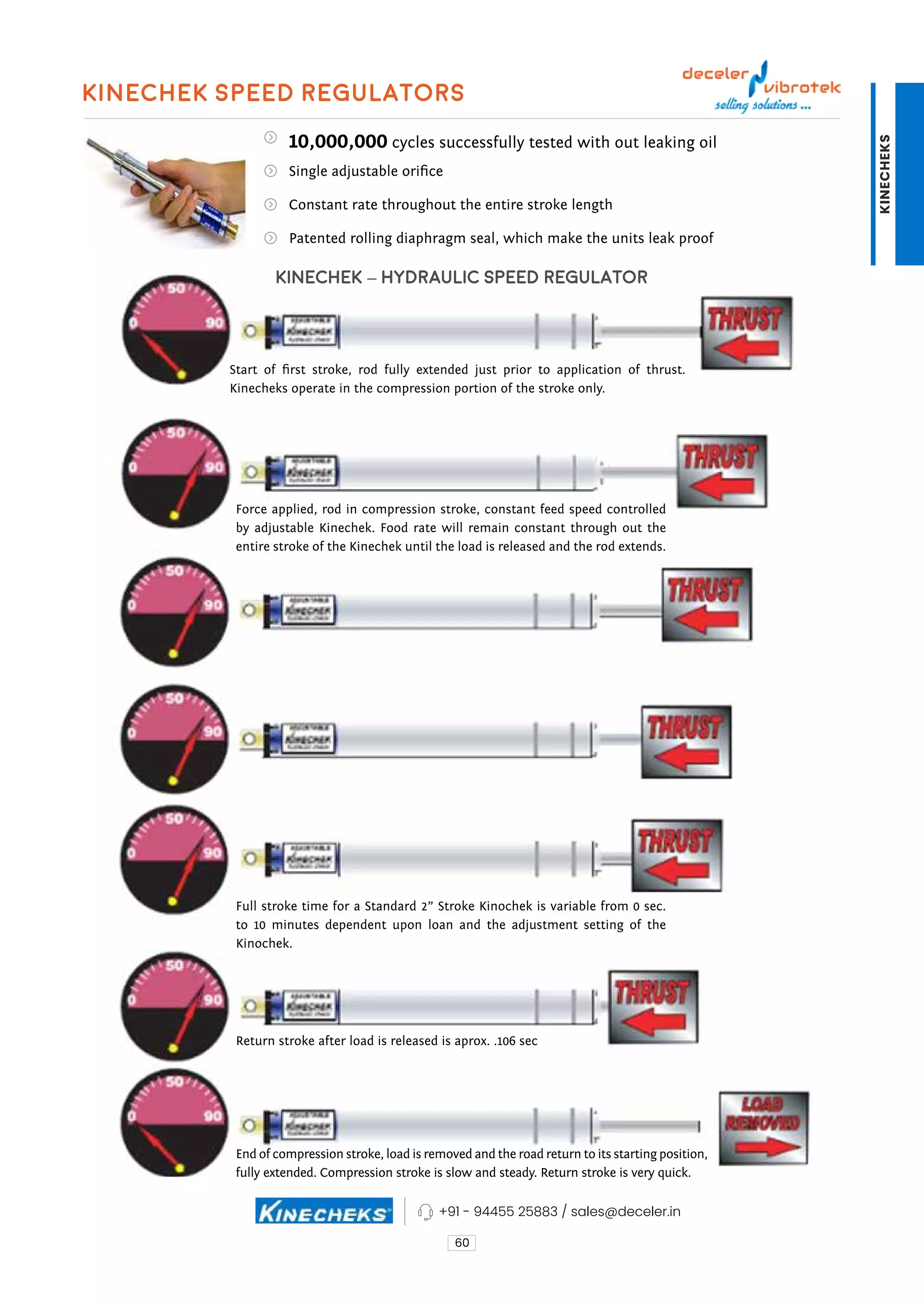 60
Kinechek speed regulators
10,000,000 cycles successfully tested with out leaking oil
Single adjustable orifice
Constant rate throughout the entire stroke length
Patented rolling diaphragm seal, which make the units leak proof
KINECHEK – HYDRAULIC SPEED REGULATOR
Start of first stroke, rod fully extended just prior to application of thrust.
Kinecheks operate in the compression portion of the stroke only.
Force applied, rod in compression stroke, constant feed speed controlled
by adjustable Kinechek. Food rate will remain constant through out the
entire stroke of the Kinechek until the load is released and the rod extends.
Full stroke time for a Standard 2’’ Stroke Kinochek is variable from 0 sec.
to 10 minutes dependent upon loan and the adjustment setting of the
Kinochek.
End of compression stroke, load is removed and the road return to its starting position,
fully extended. Compression stroke is slow and steady. Return stroke is very quick.
Return stroke after load is released is aprox. .106 sec
+91 - 94455 25883 / sales@deceler.in
KINECHEKS
 