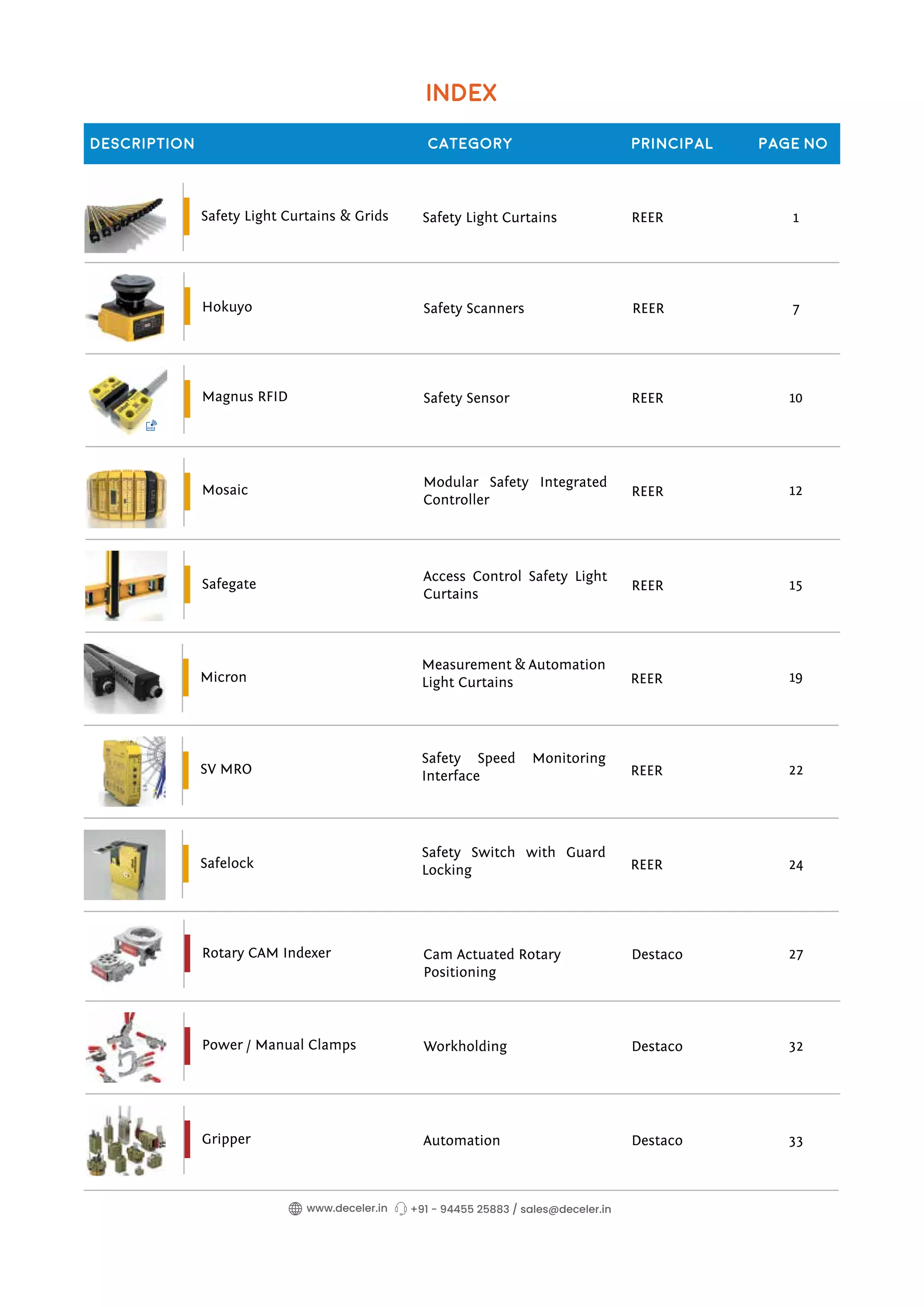 INDEX
Description Category Principal Page No
Micron
Rotary CAM Indexer
SV MRO
Power / Manual Clamps
Safelock
Gripper
Safety Light Curtains & Grids
Measurement & Automation
Light Curtains
Cam Actuated Rotary
Positioning
Safety Speed Monitoring
Interface
Workholding
Safety Switch with Guard
Locking
Automation
Safety Light Curtains 1
7
10
12
15
19
22
24
27
32
33
REER
Destaco
REER
Destaco
REER
Destaco
REER
measurement and automation light curtains
+91 - 94455 25883 / sales@deceler.in
www.deceler.in
Hokuyo
Magnus RFID
Mosaic
Safegate
Safety Scanners
Safety Sensor
Modular Safety Integrated
Controller
Access Control Safety Light
Curtains
REER
REER
REER
REER
short form
modular safety integrated controller
 