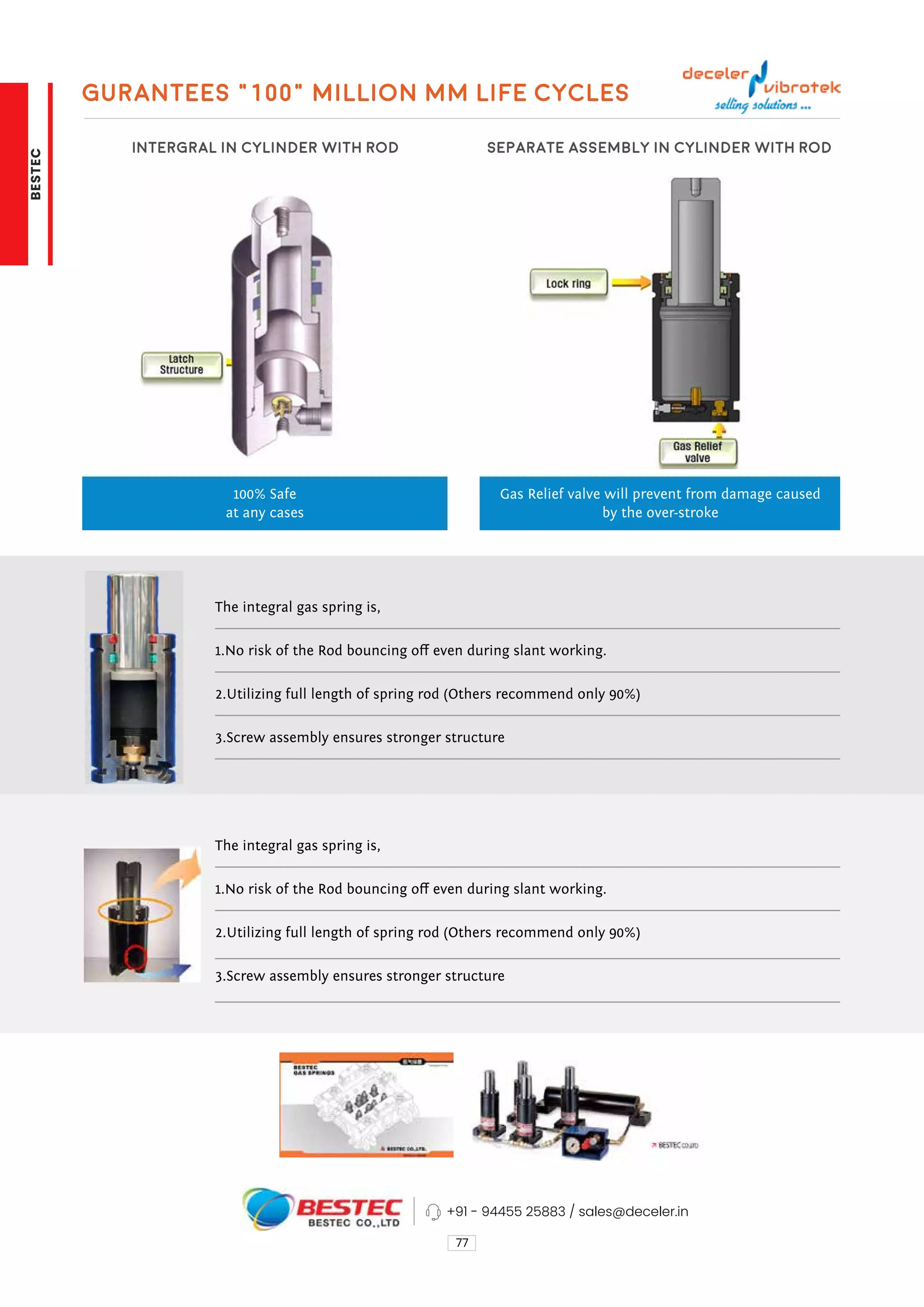Gurantees “100” million mm life cycles
77
Intergral in cylinder with Rod Separate assembly in cylinder with Rod
Gas Relief valve will prevent from damage caused
by the over-stroke
100% Safe
at any cases
The integral gas spring is,
1.No risk of the Rod bouncing off even during slant working.
2.Utilizing full length of spring rod (Others recommend only 90%)
3.Screw assembly ensures stronger structure
The integral gas spring is,
1.No risk of the Rod bouncing off even during slant working.
2.Utilizing full length of spring rod (Others recommend only 90%)
3.Screw assembly ensures stronger structure
+91 - 94455 25883 / sales@deceler.in
BESTEC
 
