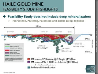 WWW.ROMARCO.COMTSX:R
HORSESHOE
PALOMINO
MUSTANG
CHAMPION SMALL SOUTH PIT LEDBETTER SNAKE
3.5 km
274 m
610 m
DEPTH(m)
HAILE GOLD MINE
FEASIBILITY STUDY HIGHLIGHTS
14	
  
u  Feasibility Study does not include deep mineralization:
Ø  Horseshoe, Mustang, Palomino and Snake Deep deposits
117	
  m	
  of	
  5.5	
  g/t	
  *	
  
70.1	
  m	
  of	
  5.5	
  g/t	
  *	
  
62.5	
  m	
  of	
  9.6	
  g/t	
  *	
  
*	
  Discovery	
  hole	
  at	
  zone	
  
2M ounces 2P Reserve @ 2.06 g/t ($950Au)
4M ounces M&I + 800K oz. Inferred ($1200Au)
u  Includes Proven and Probable Reserves
Additional Mineralization
 
