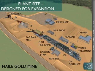 WWW.ROMARCO.COMTSX:R
PLANT SITE –
DESIGNED FOR EXPANSION
16	
  
CRUSHER
SAG BALL
MILL
FLOT
FINE GRIND
CARBON
STRIP
REFINERY
CIL
CN
DESTRUCT
MINE SHOP
MILL SHOP
REAGENT
WATER
TREATMENT
ADMIN
HAILE GOLD MINE
 