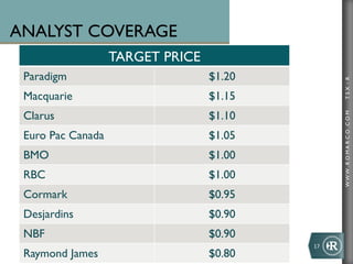 WWW.ROMARCO.COMTSX:R
TARGET PRICE
Paradigm $1.20
Macquarie $1.15
Clarus $1.10
Euro Pac Canada $1.05
BMO $1.00
RBC $1.00
Cormark $0.95
Desjardins $0.90
NBF $0.90
Raymond James $0.80
ANALYST COVERAGE
17	
  
 