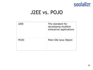 J2EE vs. POJO J2EE The standard for developing multitier enterprise applications POJO Plain Old Java Object 