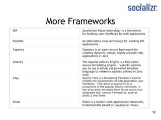 More Frameworks JSF JavaServer Faces technology is a framework for building user interfaces for web applications Facelets An alternative view technology for building JSF applications Tapestry Tapestry is an open-source framework for creating dynamic, robust, highly scalable web applications in Java Velocity The Apache Velocity Engine is a free open-source templating engine.  Velocity permits you to use a simple yet powerful template language to reference objects defined in Java code. Tiles Apache Tiles is a templating framework built to simplify the development of web application user interfaces.  Tiles grew in popularity as a component of the popular Struts framework. It has since been extracted from Struts and is now integrated with various frameworks, such as Struts 2 and Shale. Shale Shale is a modern web application framework, fundamentally based on JavaServer Faces 