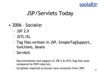 JSP/Servlets Today 2006 – Socializr JSP 2.0 JSTL/EL Tag files written in JSP, SimpleTagSupport, functions, beans Servlets Documentation and support of JSP 2.0/JSTL/tag files poor compared to PHP/ruby/etc. Scriptlets required to access Java constants from JSPs 