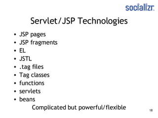 Servlet/JSP Technologies JSP pages JSP fragments EL JSTL .tag files Tag classes functions servlets beans Complicated but powerful/flexible 