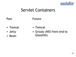 Servlet Containers Past Tomcat Jetty Resin Future Tomcat Grizzly (NIO front-end to Glassfish) 
