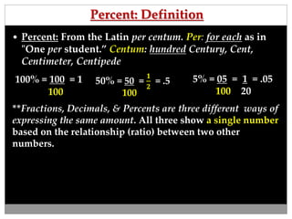 Percent: Definition 
 Percent: From the Latin per centum. Per: for each as in 
"One per student.” Centum: hundred Century, Cent, 
Centimeter, Centipede 
100% = 100 = 1 
100 
50% = 50 = 
ퟏ 
ퟐ 
= .5 
100 
5% = 05 = 1 = .05 
100 20 
**Fractions, Decimals, & Percents are three different ways of 
expressing the same amount. All three show a single number 
based on the relationship (ratio) between two other 
numbers. 
 