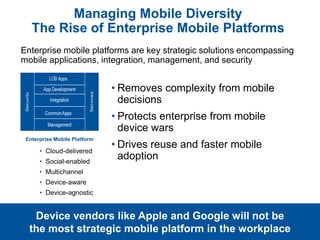 Managing Mobile Diversity
The Rise of Enterprise Mobile Platforms
Enterprise mobile platforms are key strategic solutions ...