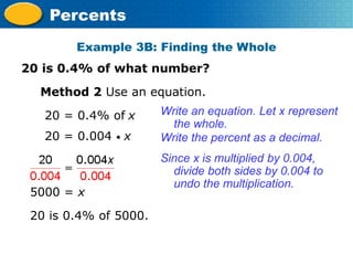 Percents 
Example 3B: Finding the Whole 
20 is 0.4% of what number? 
Method 2 Use an equation. 
20 = 0.4% of x 
20 = 0.004 • x 
5000 = x 
Write an equation. Let x represent 
the whole. 
Write the percent as a decimal. 
Since x is multiplied by 0.004, 
divide both sides by 0.004 to 
undo the multiplication. 
20 is 0.4% of 5000. 
 