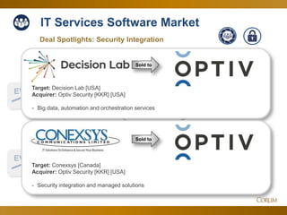 21
IT Services Software Market
1.3x
12.3x
Deal Spotlights: Security Integration
EV
Sales
Corum Analysis
EV
EBITDA
…both metrics may
have reached the
services ceiling
Holding just below
midyear’s all-time
records…
Since Q3 Nov. 2017
Target: Decision Lab [USA]
Acquirer: Optiv Security [KKR] [USA]
- Big data, automation and orchestration services
Sold to
Sold to
Target: Conexsys [Canada]
Acquirer: Optiv Security [KKR] [USA]
- Security integration and managed solutions
 