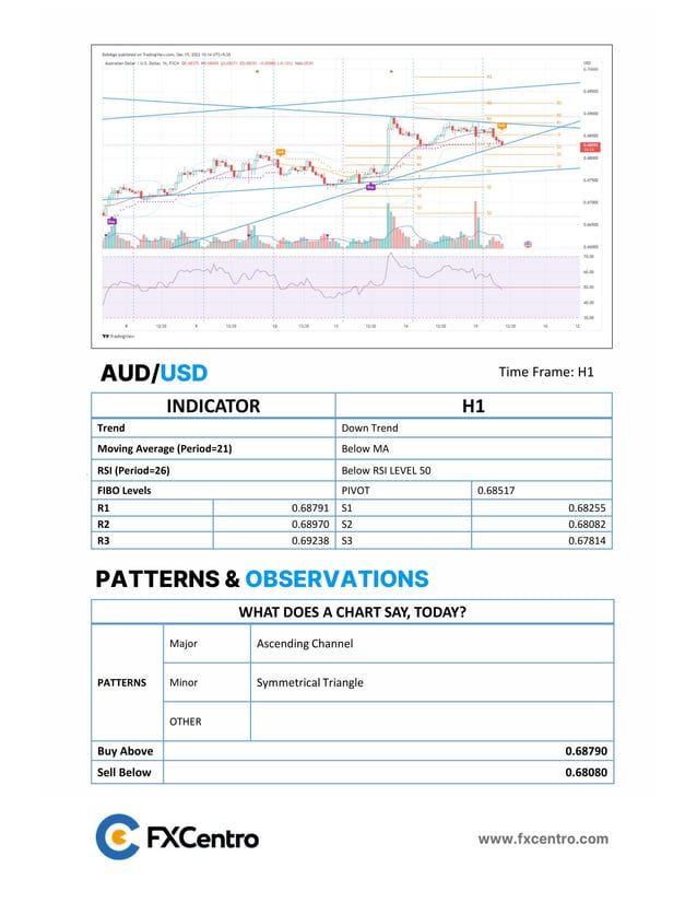 daily-analysis-report-december-15-2022-pdf
