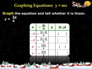 Graphing Equations: y = mx
Graph the equation and tell whether it is linear.
    3x
 y=–
    4
 