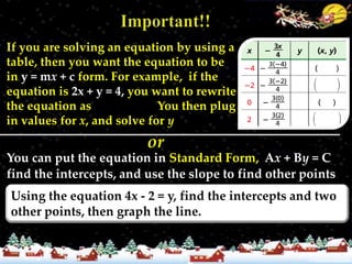 If you are solving an equation by using a
table, then you want the equation to be
in y = mx + c form. For example, if the
equation is 2x + y = 4, you want to rewrite
the equation as y = -2x + 4. You then plug
in values for x, and solve for y
                          or
You can put the equation in Standard Form, Ax + By = C
find the intercepts, and use the slope to find other points
 