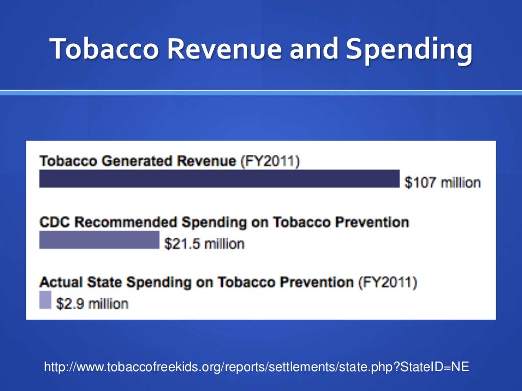 Preventing Tobacco Use in Nebraska How Tobacco Prevention Programs a…