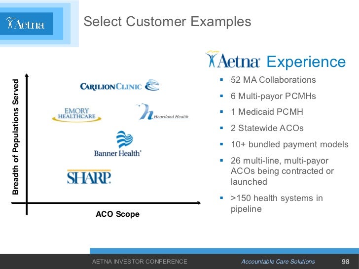 Aetna December 2011 Investor Conference Presentation Final Copy