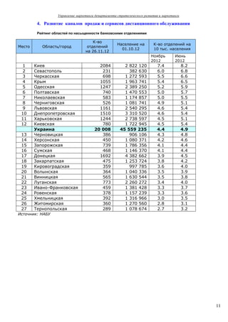 Управление маркетинга департамента стратегического развития и маркетинга

         4. Развитие каналов продаж и сервисов дистанционного обслуживания

         Рейтинг областей по насыщенности банковскими отделениями

                                       К-во
                                                      Население на         К-во отделений на
Место      Область/город            отделений
                                                        01.10.12           10 тыс. населения
                                   на 26.11.12
                                                                          Ноябрь        Июнь
                                                                          2012          2012
 1      Киев                              2084           2 822 120           7.4              8.2
 2      Севастополь                        231             382 630           6.0              6.8
 3      Черкасская                         698           1 272 593           5.5              6.6
 4      Крым                              1055           1 963 741           5.4              6.5
 5      Одесская                          1247           2 389 250           5.2              5.9
 6      Полтавская                         740           1 470 553           5.0              5.7
 7      Николаевская                       583           1 174 857           5.0              5.5
 8      Черниговская                       526           1 081 741           4.9              5.1
 9      Львовская                         1161           2 540 295           4.6              5.4
 10     Днепропетровская                  1510           3 310 520           4.6              5.4
 11     Харьковская                       1244           2 738 597           4.5              5.1
 12     Киевская                           780           1 722 945           4.5              5.4
        Украина                         20 008         45 559 235            4.4              4.9
 13     Черновицкая                        386             906 106           4.3              4.8
 14     Херсонская                         450           1 080 371           4.2              4.6
 15     Запорожская                        739           1 786 356           4.1              4.4
 16     Сумская                            468           1 146 370           4.1              4.4
 17     Донецкая                          1692           4 382 662           3.9              4.5
 18     Закарпатская                       475           1 253 724           3.8              4.2
 19     Кировоградская                     359             997 785           3.6              4.0
 20     Волынская                          364           1 040 336           3.5              3.9
 21     Винницкая                          565           1 630 544           3.5              3.8
 22     Луганская                          773           2 260 272           3.4              4.0
 23     Ивано-Франковская                  459           1 381 428           3.3              3.7
 24     Ровенская                          378           1 157 239           3.3              3.6
 25     Хмельницкая                        392           1 316 966           3.0              3.5
 26     Житомирская                        360           1 270 560           2.8              3.1
 27     Тернопольская                      289           1 078 674           2.7              3.2
Источник: НАБУ




                                                                                                    11
 