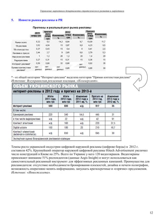 Управление маркетинга департамента стратегического развития и маркетинга


5.   Новости рынка рекламы и PR




* - из общей категории "Интернет-реклама" выделена категория "Прямая контекстная реклама"
Источник: Всеукраинская рекламная коалиция, «Коммерсант».




Темпы роста украинской индустрии цифровой наружной рекламы (цифрове борды) в 2012 г.
составили 42%. Крупнейший оператор наружной цифровой рекламы Hitech Advertisement увеличил
число конструкций в Киеве на 25%. Всего по Украине у него 120 видеоэкранов. Видеоэкраны
привлекают внимание 51% респондентов (данные Aegis Insight) и могут использоваться как
самостоятельный рекламный инструмент для эффективных рекламных кампаний. Преимущества для
рекламодателя: отсутствие необходимости бронирования плоскостей, дизайна и печати полиграфии,
возможность оперативно менять информацию, запускать краткосрочные и «горячие» предложения.
Источник: «Инвестгазета».




                                                                                                12
 
