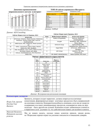Управление маркетинга департамента стратегического развития и маркетинга

      Динамика проникновения                              ТОП-10 сайтов украинского Интернета
  широкополосного доступа в интернет




                                                  Данные: InMind
Данные: iKS-Consulting




                             Данные: Всеукраинская рекламная коалиция
Комментарии экспертов
                  Ценность, которую создает маркетинг, должна опираться на ключевые
Игорь Гут, проект компетенции, формироваться вокруг ключевых продуктов и быть направленной
Develop Your      на ключевых клиентов. Конкурентоспособность компании, если она не лидер по
Business          издержками и не имеет инновационных продуктов, основывается лишь на двух
                  подходах - быть другой или лучшей. Компания создает добавленную стоимость
                  в маркетинге если улучшает то, что действительно важно для целевого клиента.
Николай Палиенко,
Интернет-магазин Мы не можем сказать, сколько новых клиентов пришли, увидев ролик,
prom.ua           но ТВ-реклама хорошо играет на усиление лояльности и повышение доверия.




                                                                                                13
 