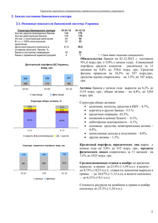 Управление маркетинга департамента стратегического развития и маркетинга

2. Анализ состояния банковского сектора

   2.1. Основные показатели банковской системы Украины

    Структура банковского сектора                    01.01.12       01.12.12
  Кол-во зарегистрированных банков                     198            176
  Кол-во действующих банков                            176            176
  Из них: с иностранным капиталом                       53             54
  В т.ч. с 100% иностранным                             22             22
  капиталом
  Доля иностранного капитала в                         41,9          39,0
  уставном капитале банков, %
  Банки в состоянии ликвидации                             18         22
  Банки с временной администрацией                          4         1             * - 1 банк имеет лицензию санационного
                                                                        Обязательства банков на 01.12.2012 г. составили
                                                                        951,4 млрд грн. (+5,9% с начала года). Совокупный
          Депозитный портфель БС Украины,
                                                                        портфель средств клиентов       увеличился за 11
                     млрд. грн.
                                                                        месяцев на 9,4% до 538,6 млрд. грн. Средства
                                                                        физлиц приросли на 16,5% до 357 млрд.грн.,
        306                      338                        357         средства юрлиц сократились на 1,5% до 182 млрд.
                                                                        грн.
        186                      174                        182

       01.01                     01.07                      01.12      Активы банков с начала года выросли на 6,2% до
                                                                       1119 млрд. грн., общие активы – на 4,4%, до 1265
                      юр.лица            физ.лица                      млрд. грн.
                 Структура общих активов, %
                                                                       Структура общих активов:
              9.5%
              7.7%
                                                   16.3%                     наличные, металлы, средства в НБУ – 4.7%,
              13.5%                                8.0%
                                                   10.2%
                                                                             корсчета в других банках– 5.5 %
                                                                             кредитные операции– 65,5%,
                                                                             вложения в ценные бумаги – 8.1%,
              69.3%                                65.5%
                                                                             дебиторская задолженность – 6.1%,
                                                                             основные средства, нематериальные активы –
              01.01                                01.12                     4,4%,
                                                                             начисленные доходы к получению – 4,4%,
          кредиты       высоколиквидные       ЦБ     другие
                                                                             другие активы – 1.3%.

        Структура кредитного портфеля, млрд. грн.                      Кредитный портфель юридических лиц вырос с
                                                                       начала года на 5,8% до 615 млрд. грн., кредиты
                                                                       физическим лицам сократились за 11 месяцев на
       175                   163                      162
                                                                       7,5% до 1623 млрд. грн.

       581                   593                      615              Средневзвешенные ставки в ноябре по кредитам
                                                                       выросли: в гривне до 23.4% (+1,59 п.п.) в валюте –
                                                                       до 8,75% (+0,53 п.п.); ставки по депозитам выросли в
      01.01                  1.07                    01.12             гривне – до 18,67% (+1,12 п.п), в валюте снизились
                        юрлица      физлица                            – до 6,31% (+0,1 п.п.).

                                                                       Стоимость ресурсов на межбанке в гривне в ноябре
                                                                       снизилась до 23.3% (-1,24 п.п.).




                                                                                                                             5
 