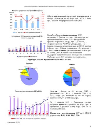 Управление маркетинга департамента стратегического развития и маркетинга


             Качество кредитного портфеля БС Украины
  млрд.грн.                                                                                     %
       836                                                                                      9.8%
                   9.6%         9.6%           833
       832
                                                                9.5%
                                                                                                9.6%         Объем просроченной кредитной задолженности в
                                 827
                                                                                   829
                                                                                                9.4%         ноябре сократился на 0,5 млрд. грн. до 78,2 млрд.
       828
                   825                        9.1%                                9.4%          9.2%         грн., ее доля в портфеле составляет 9,4 %.
       824                                                       823
                                                                                                9.0%
       820                                                                                      8.8%

       816                                                                                      8.6%
                   01.01        01.04         01.07             01.11             01.12

                     КП, млрд.грн.             доля проблемных кредитов, %


         Регулирование НБУ банковской ликвидности в 2012 г.,
                                                                       В ноябре объем рефинансирования НБУ,
                       помесячно, млрд. грн.                           выданного 57 банкам, составил 14,8 млрд. грн. по
                                                                       средневзвешенной ставке 8,2%. Инструменты:
                                                             19.8      кредиты овернайт на 7 млрд. грн. – 35 банков,
                                                                  14.8 операции прямого РЕПО на 7,1 млрд. грн. – 13
                                        9.8 10.9 9.5                   банков, тендерные кредиты на срок до 90/360 дней на
                              8.2                       7.4
                                    6.3
 2.9 2.5
                     5.1          3.7                                  0,3 млрд грн. – 21 банк, стабкредиты – 0,4 млрд грн –
                       1.7 2.9
  0.06 0.01                              0.06 0.01 0.01 0.03 0.01 0.04 1 банк. Мобилизовано средств банков на 43 млн грн.

   І          ІІ       ІІІ   IV     V     VI  VII  VIII   IX    X   ХІ
                                                                       по ставке 2,53%. С начала года показатели
                                                                       поддержки и абсорбирования ликвидности составили
                           рефинансирование мобилизация                89,4 млрд грн. и 16,4 млрд грн. соответственно.
                                          Структура доходов и расходов банков на 01.12.2012

                                                Доходы
                                                                                                                                              Расходы
                                       операционные
                                                                                                                                                доход на
                                           3.4%     другие 1.7%
                            торгов ые 2.4%                                                                                                    прибыль 0.3%


                                комиссионные                                                                                        резервирование
                                    14.0%                                                                                                17.1%

                                                                                                                               операционные
                                                                                                                                   9.1%               процентные
                                               процентные                                                                                                46.7%
                                                  78.5%
                                                                                                                                    админ 24.7%

                                                                                                                                                 комиссионные
                                                                                                                                                     2.1%




                     Показатели рентабельности БСУ в 2012 г.                                                       Доходы      банков за 11 месяцев 2012 г.
                                                                                                                   увеличились на 7,9% к 11 месяцам 2011 г. до
   4.9         4.8
                                                                                                                   137,4 млрд. грн. Расходы за тот же период
                          4.4                                                                               4.4    возросли на 0,6% до 133 млрд. грн.
                                                                                                    3.8
                                 3.5
                                         2.9                                2.9          2.8         2.9    3.0
                                                                                                                   За 11 месяцев 2012 г. банковская система
                                                                                  2.7
                                                                 2.4                      2.3
                                                                                                                   получила прибыль в размере 4,4 млрд. грн., в
                      1.7
                                 1.8          1.9     2.0                                                          сравнении с убытком (-4,8) млрд. грн. за 11
               1.2                                                    2.2                                          месяцев 2011 года.
                                                          1.6
 0.7 0.7 0.7          0.7       0.5     0.4                                 0.4                  0.4       0.4
                                                    0.3         0.4                     0.3
                                                                                                                   Показатели рентабельности БСУ на 01.12.2012
 01.02       01.03    01.04     01.05   01.06       01.07       01.08       01.09       01.10    01.11     01.12   улучшились: ROA 0,44; ROE 2,96.
                   ROA          ROE           финрезультат кумулятивно, млрд.грн.


Источник: НБУ

                                                                                                                                                                   6
 