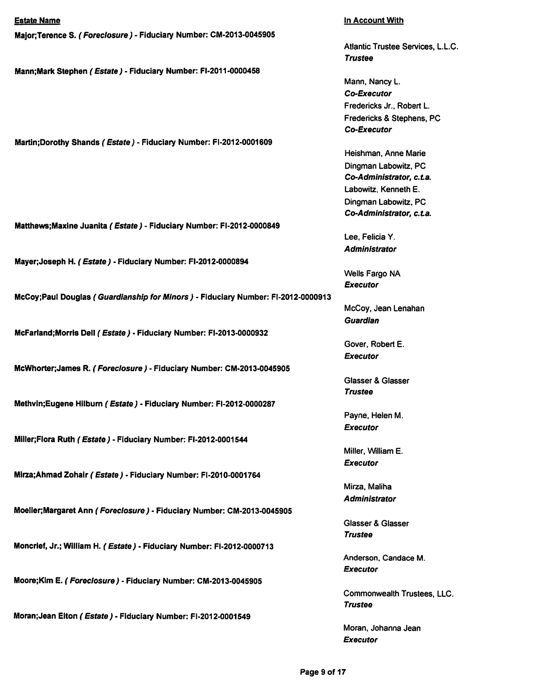 December 2013 Posting List