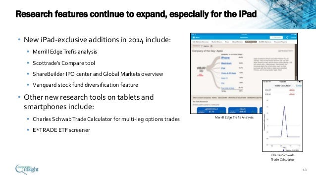 Scottrade options first mobile app