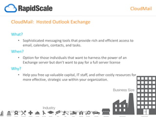 CloudMail: Hosted Outlook Exchange 
What? 
•Sophisticated messaging tools that provide rich and efficient access to email, calendars, contacts, and tasks. 
When? 
•Option for those individuals that want to harness the power of an Exchange server but don’t want to pay for a full server license 
Why? 
•Help you free up valuable capital, IT staff, and other costly resources for more effective, strategic use within your organization. 
CloudMail 
12/3/2014 Planning Your 2015 Cloud Strategy 10 
 