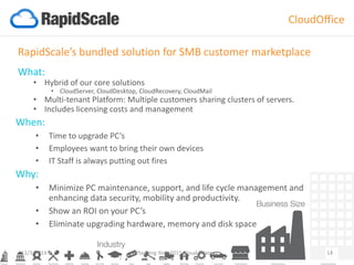 RapidScale’s bundled solution for SMB customer marketplace 
What: 
•Hybrid of our core solutions 
•CloudServer, CloudDesktop, CloudRecovery, CloudMail 
•Multi-tenant Platform: Multiple customers sharing clusters of servers. 
•Includes licensing costs and management 
When: 
•Time to upgrade PC’s 
•Employees want to bring their own devices 
•IT Staff is always putting out fires 
Why: 
•Minimize PC maintenance, support, and life cycle management and enhancing data security, mobility and productivity. 
•Show an ROI on your PC’s 
•Eliminate upgrading hardware, memory and disk space 
CloudOffice 
12/3/2014 Planning Your 2015 Cloud Strategy 14 
 