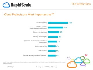 12/3/2014 Planning Your 2015 Cloud Strategy 4 
The Predictions 
Cloud Projects are Most Important to IT 
Source: http://www.forbes.com/sites/louiscolumbus/2014/11/26/computerworlds-2015-forecast-predicts-security-cloud-computing-and-analytics- will-lead-it-spending/  